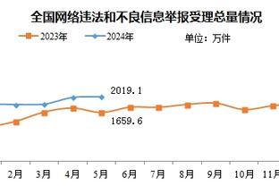 又双叒伤了！利桑德罗本赛季第三次受伤，此前已伤缺161天&30场